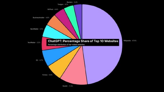 The AI Search Optimization Guide