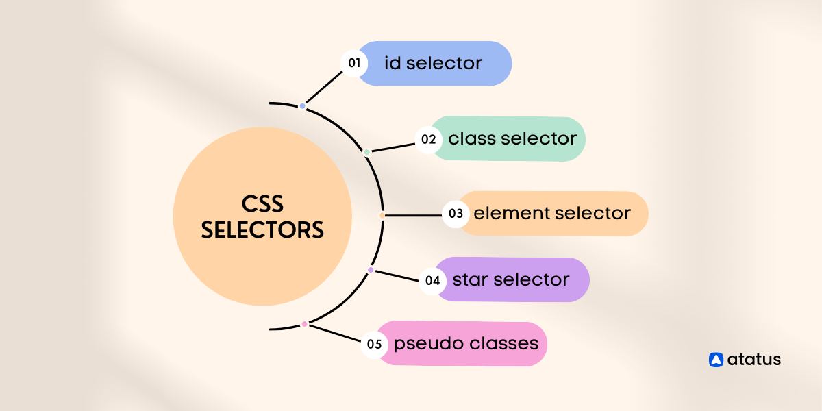 css-selectors-1.png